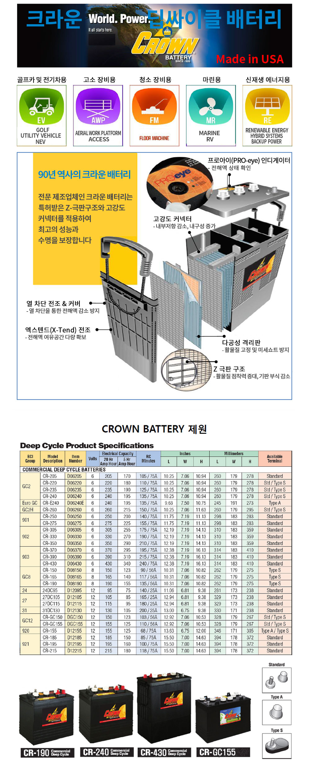 크라운 딥싸이클 배터리 특성 및 장점 설명